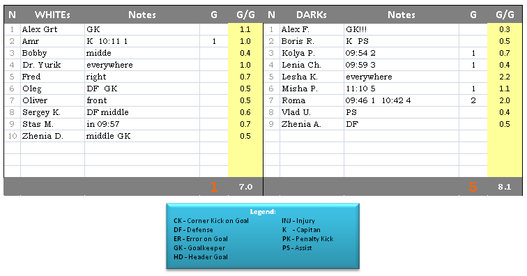 16 Game 2013-03-17-SUN