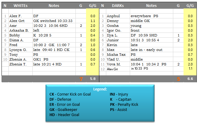 12 Game 2014-06-22 SUN