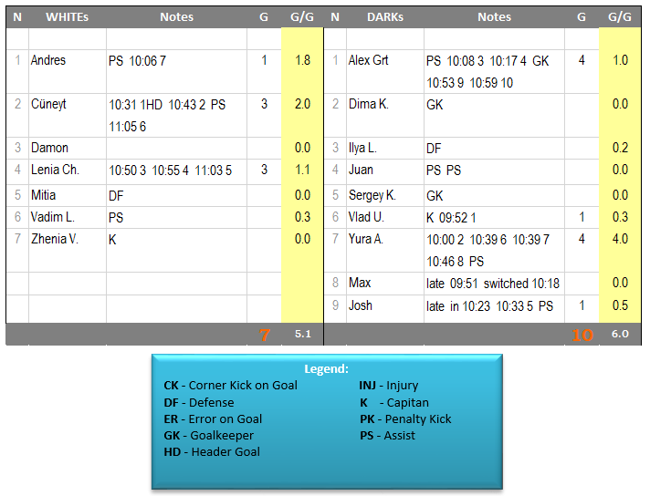 10 Game 2014-10-05 SUN