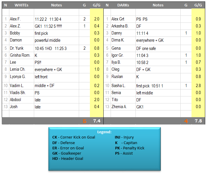 11 Game 2014-10-12 SUN