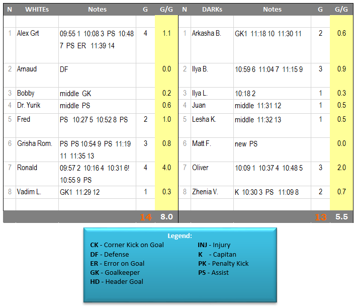 13 Game 2014-10-19 SUN