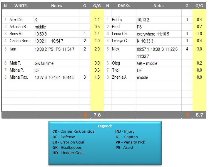 15 Game 2014-10-26 SUN