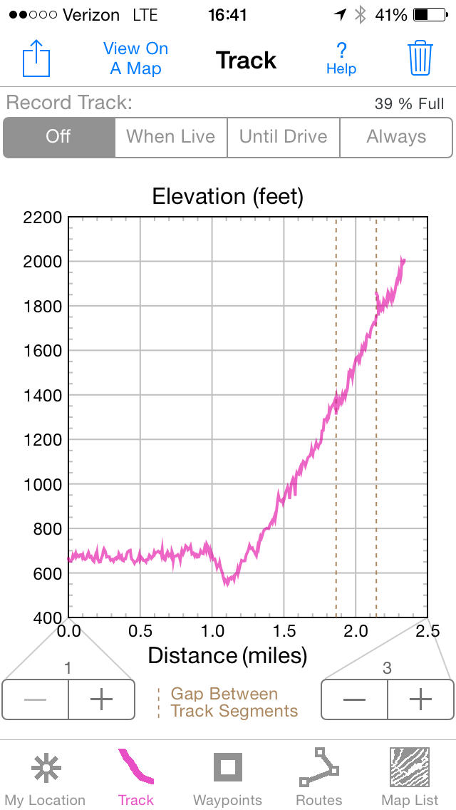 2014-04-24 SA 07-11AM Elevation profile from Basin to Rim junction